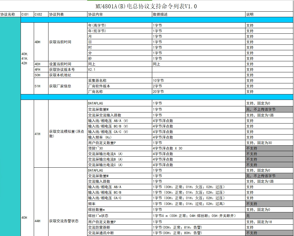 监控通信协议资料